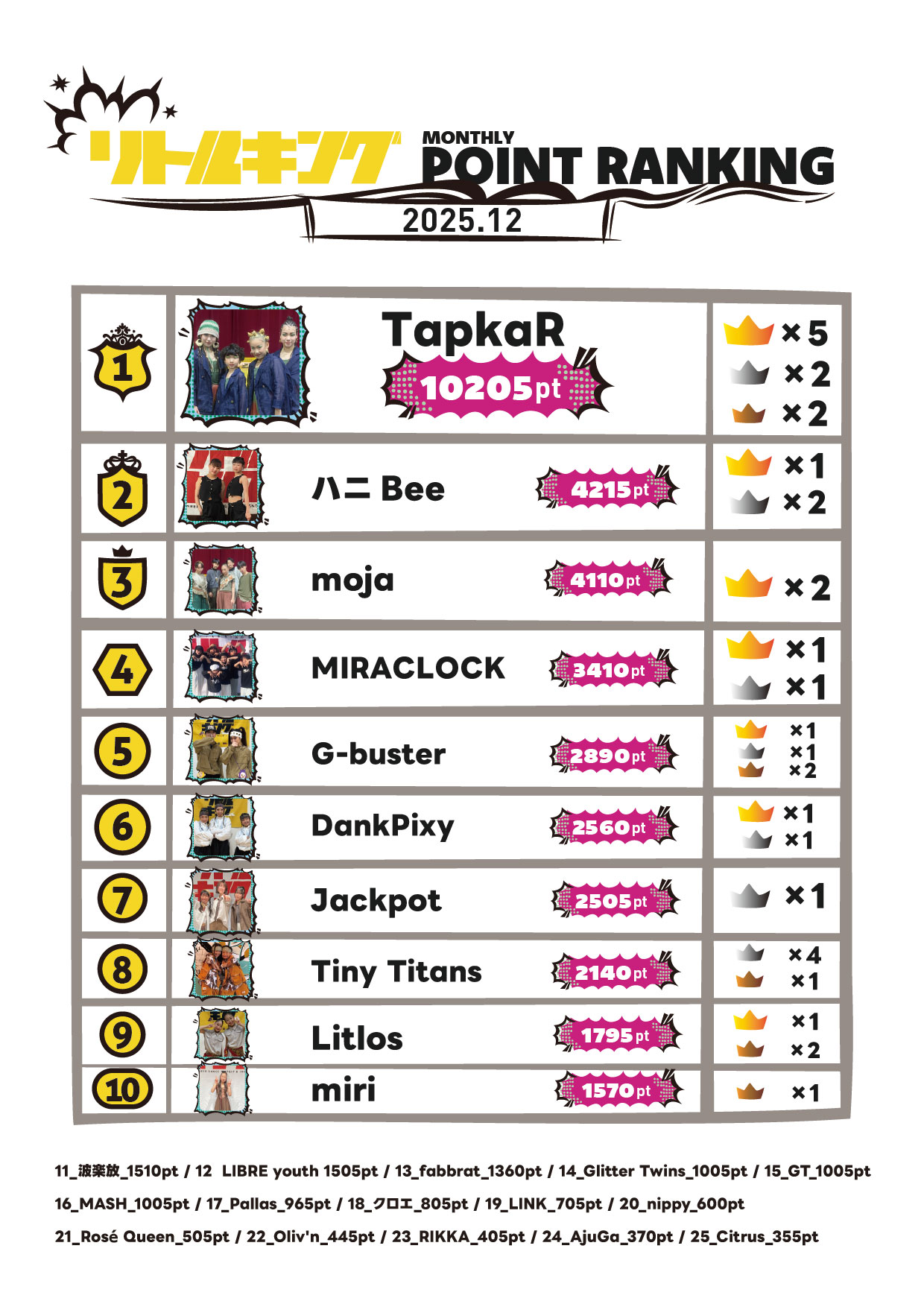 リトキンポイント一覧