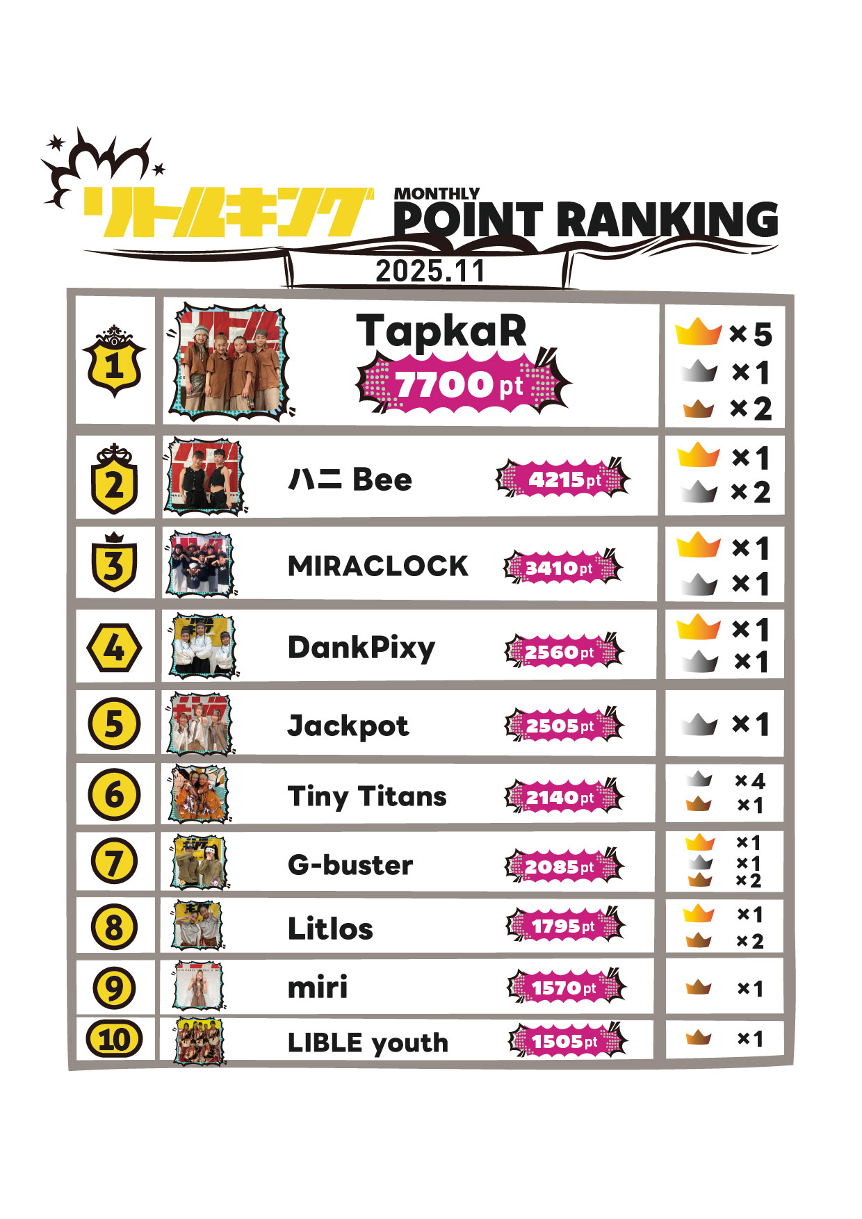 リトキンポイント一覧